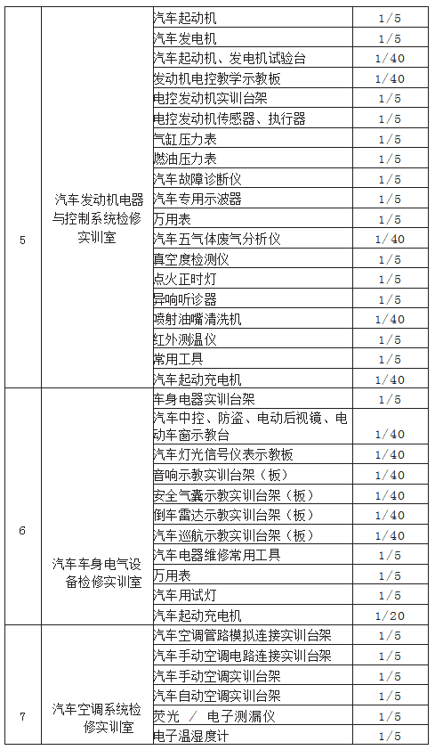 汽车运用与维修