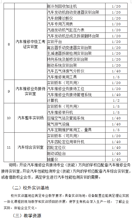 汽车运用与维修