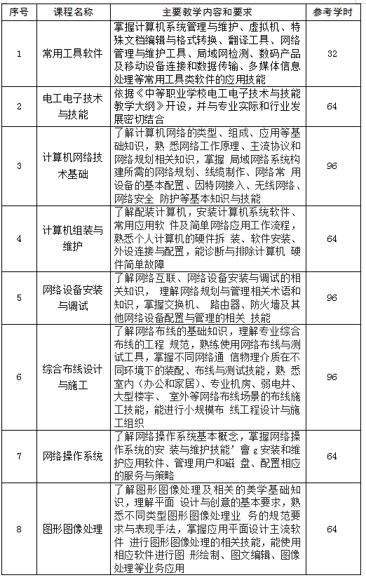 计算机网络技术