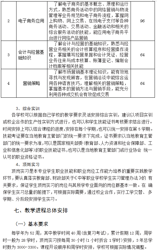 计算机网络技术