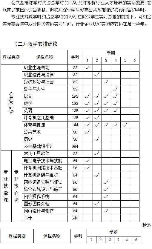 计算机网络技术