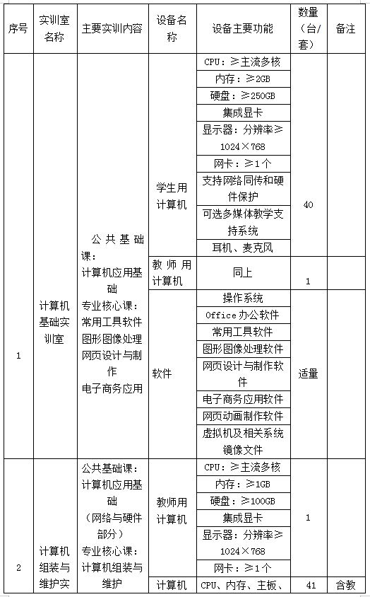 计算机网络技术