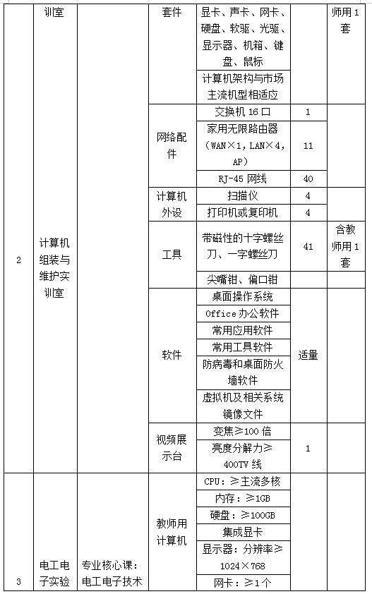计算机网络技术
