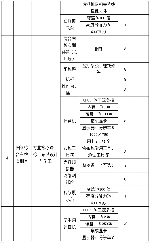 计算机网络技术