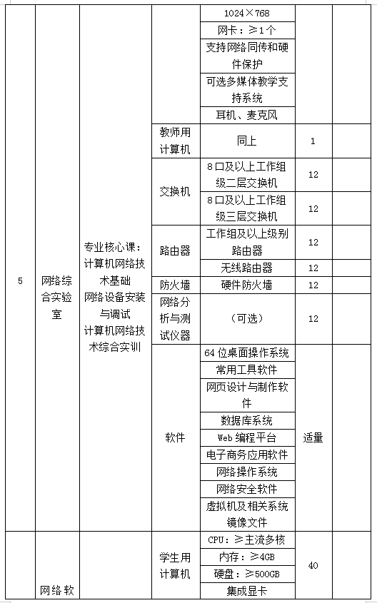 计算机网络技术
