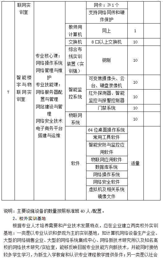 计算机网络技术
