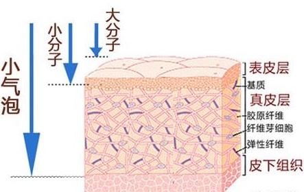 小气泡