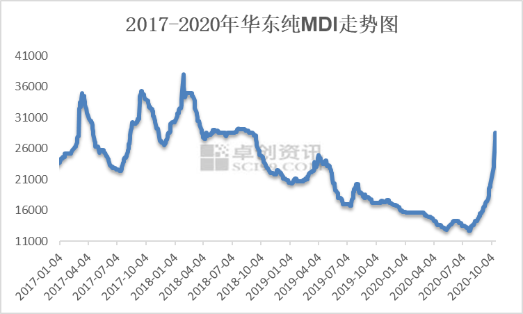 发泡胶