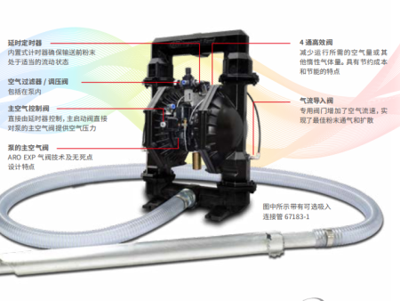 厦门隔膜泵的购买