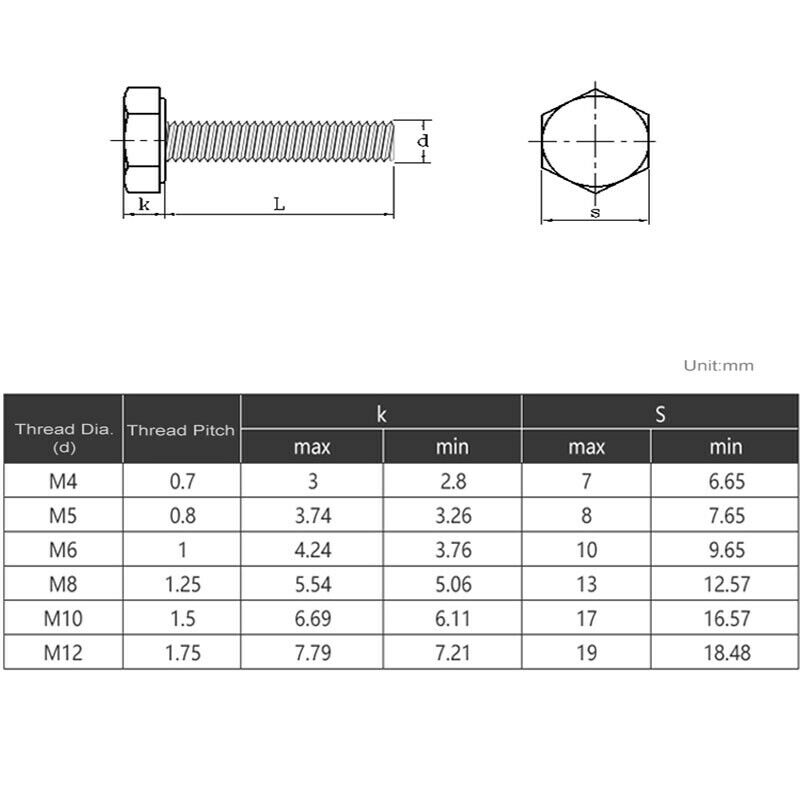 Hex Head Screws