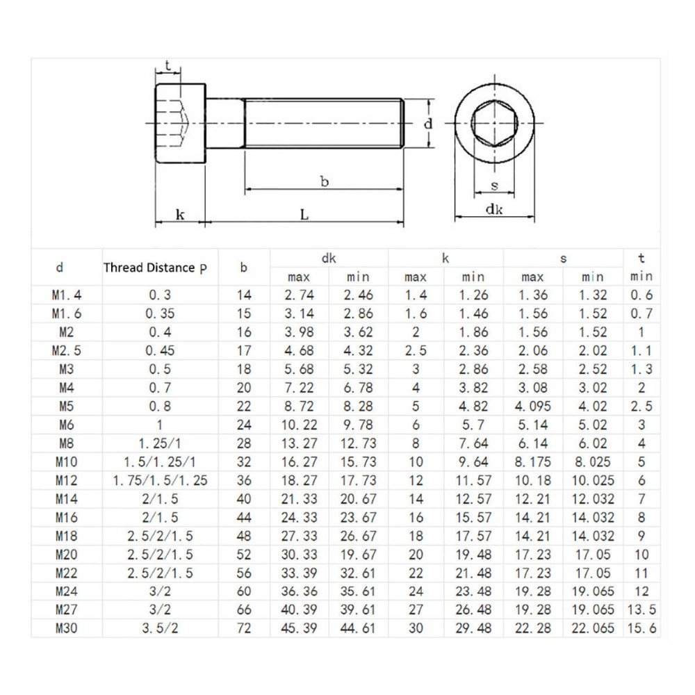 SCREWS