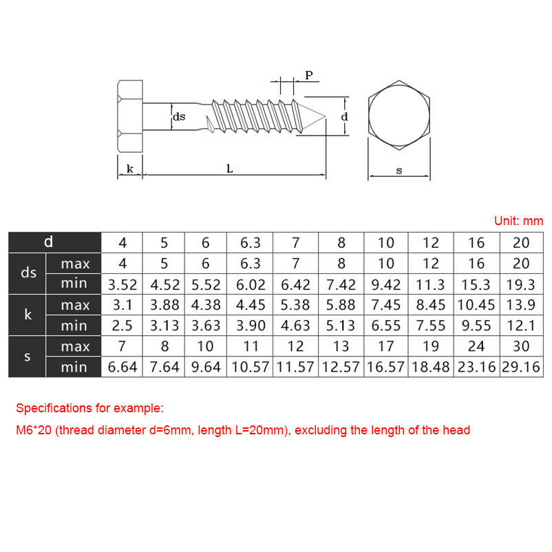 METAL SCREWS