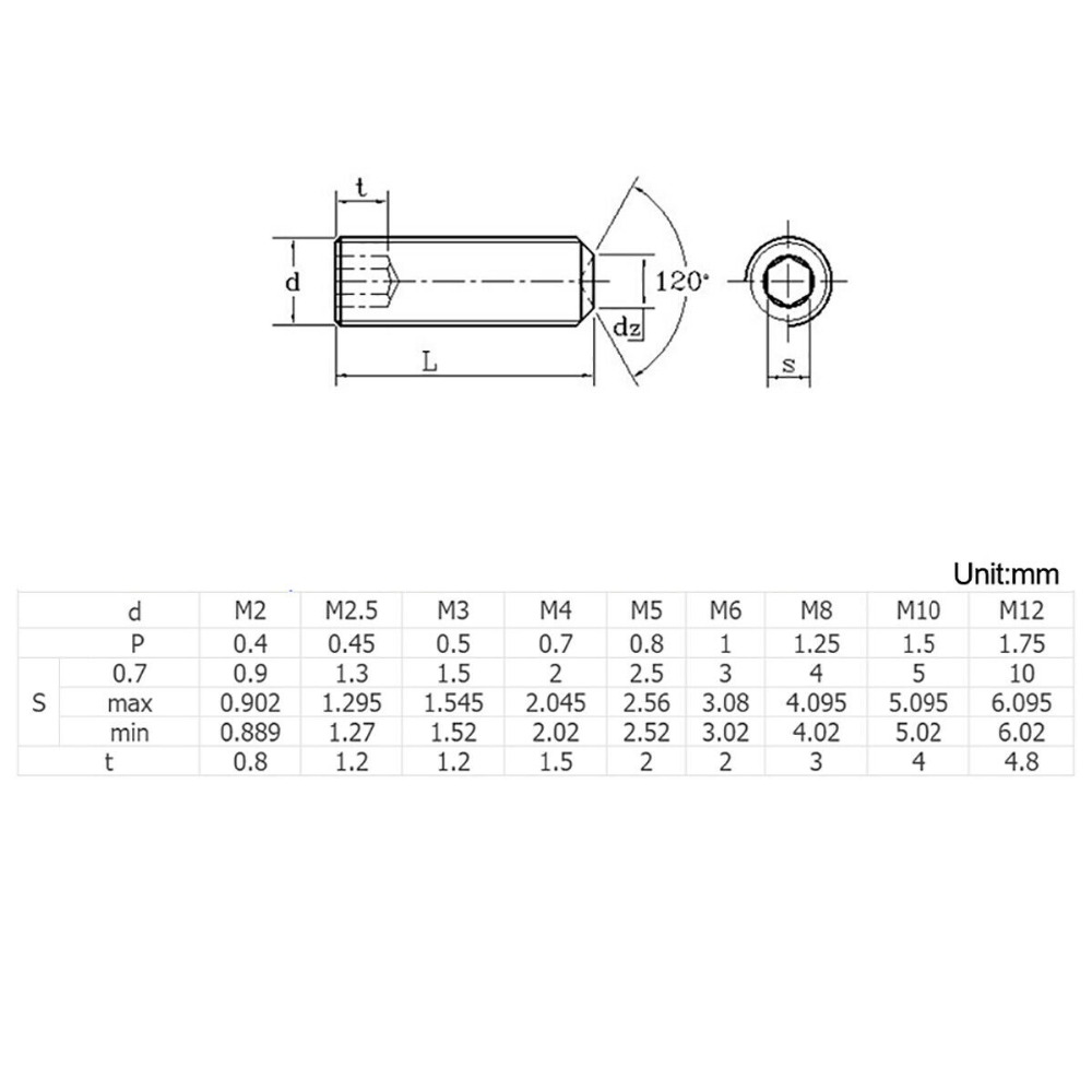 SCREWS