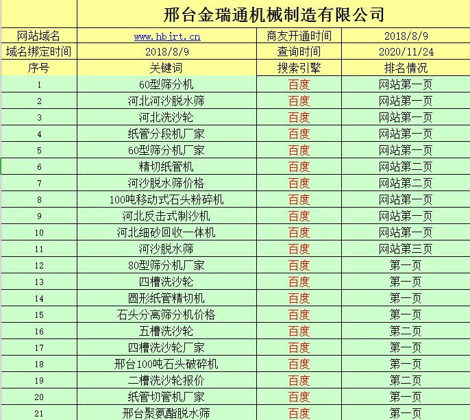 商務衛士宣傳易