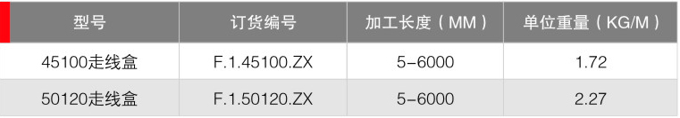 歐標(biāo)輔助型材