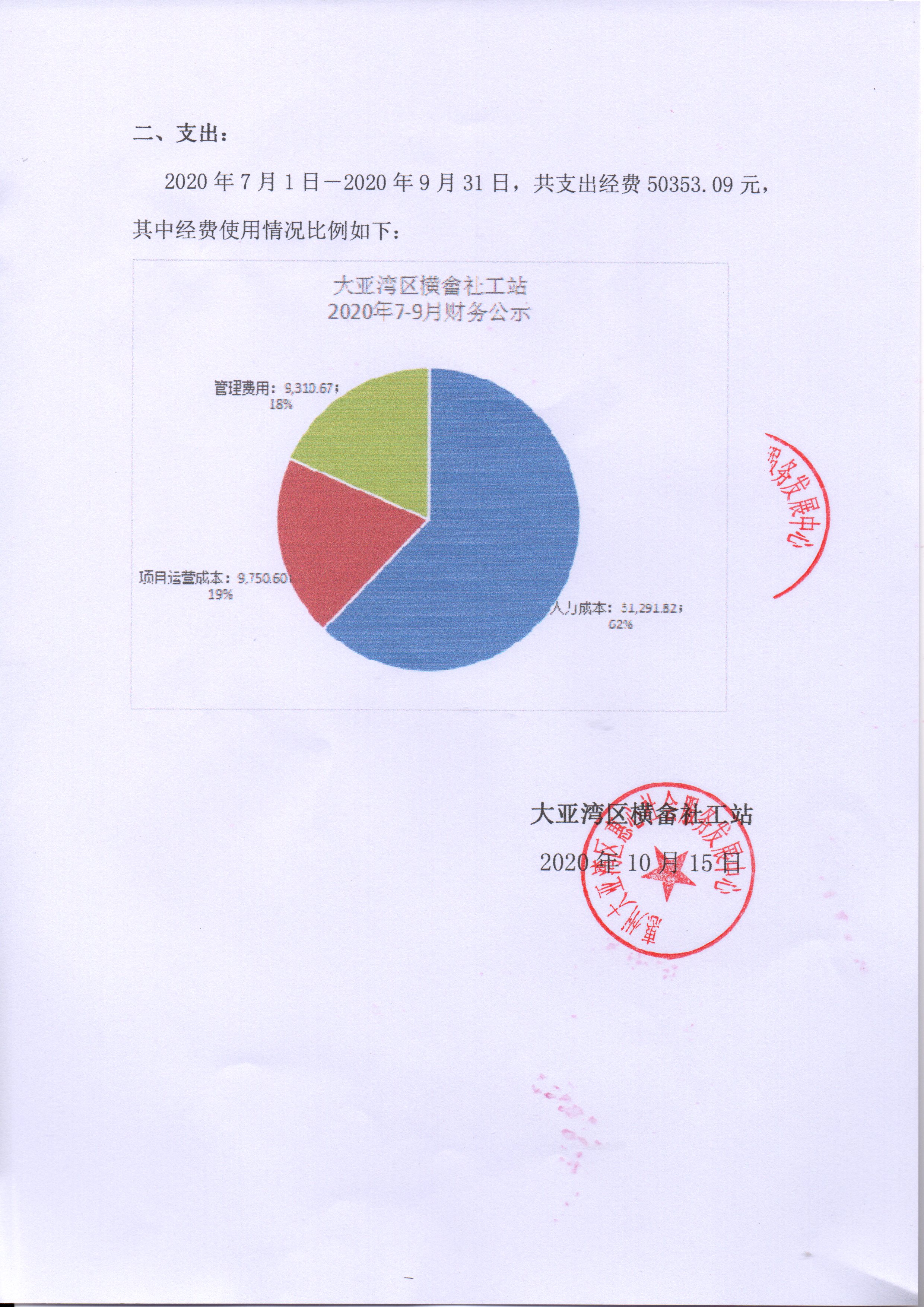 大亚湾横畲社工站20年7-9月财务公示