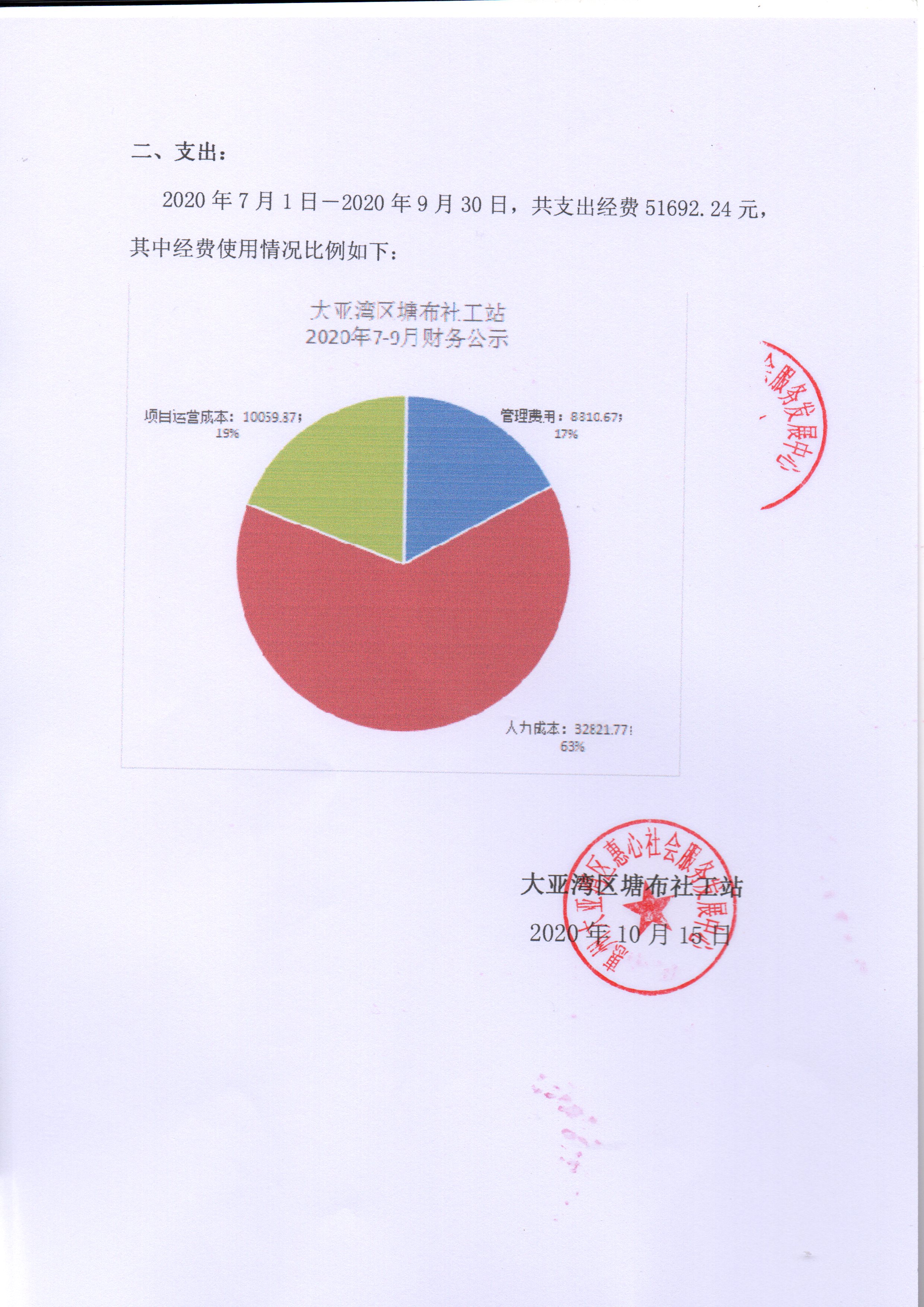 大亚湾塘布社工站20年7-9月财务公示