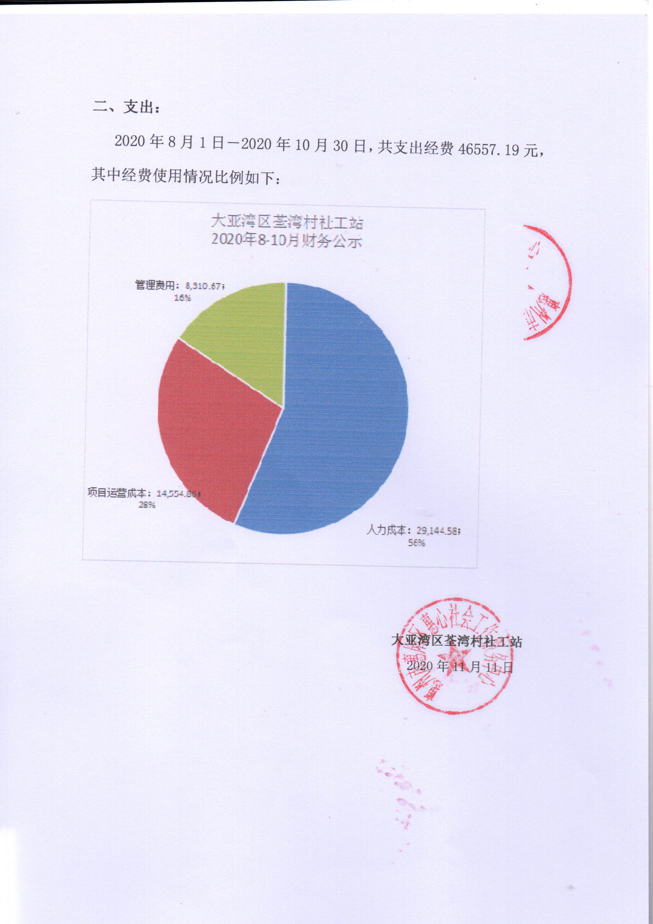 大亚湾荃湾社工站20年8-10月财务公示