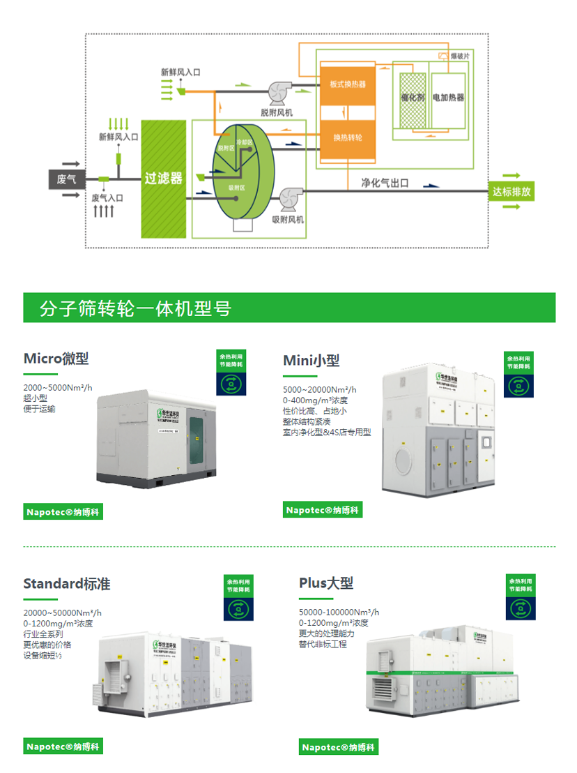 華世潔一體機