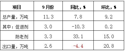 惠语化工
