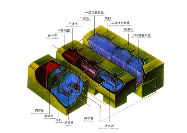 一體化污水處理設備