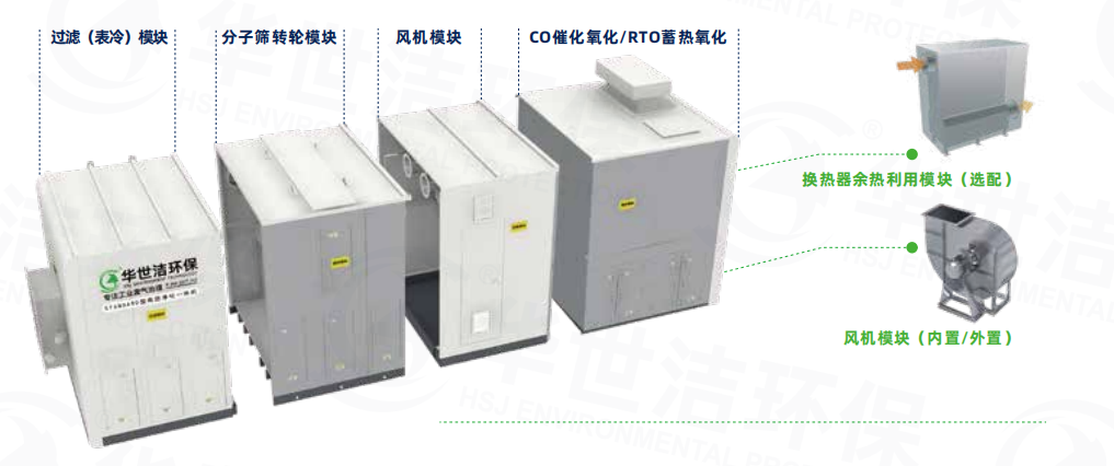 分子篩轉輪高 效凈化一體機（大型）