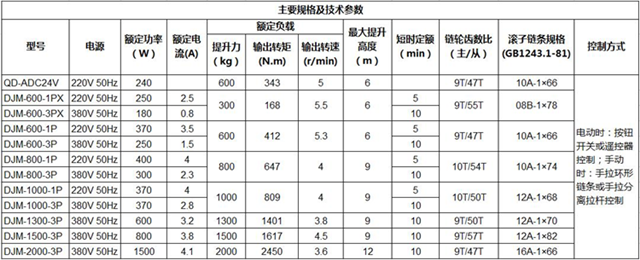 电动卷门机说明书