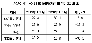 惠语化工