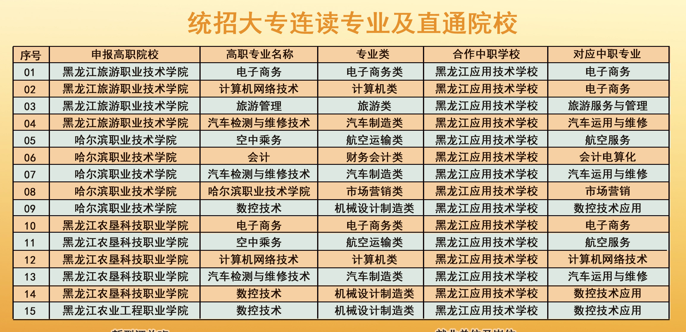 大专学历