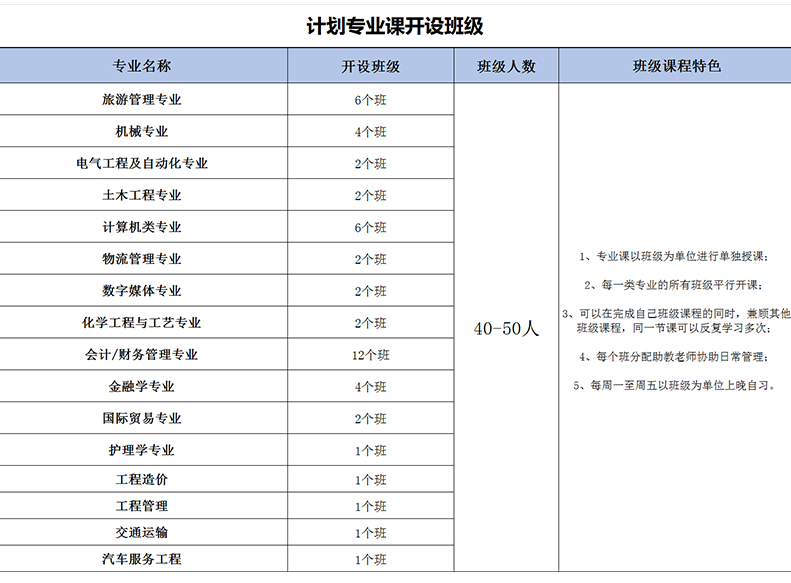 沈阳专升本辅导班