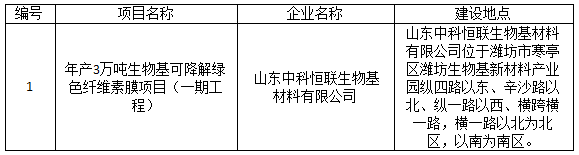 山东中科恒联生物基材料有限公司年产3万吨生物基可降解绿颜色纤维素膜项目