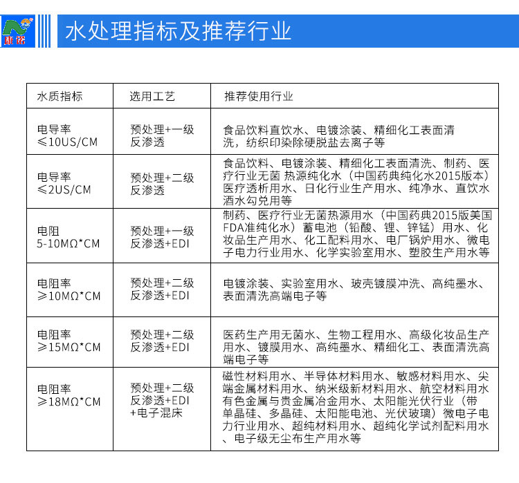 反渗透纯净水设备