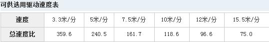 LDAM型驱动装置