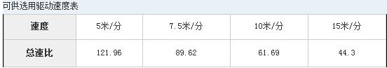 727慢速驱动装置