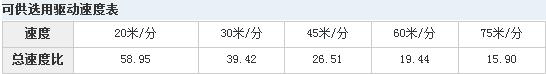 LDAC型驱动装置