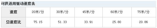 LDHC型驱动装置