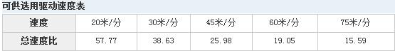 LDAC1型驱动装置