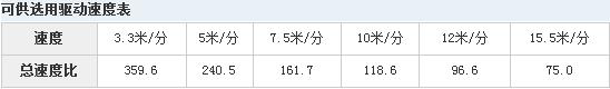 LDAC1M型驱动装置