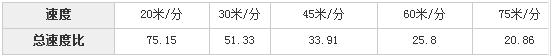 LDH型驱动装置