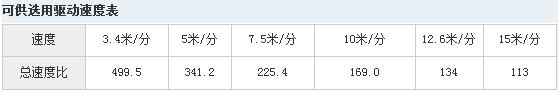 LDHM型驱动装置