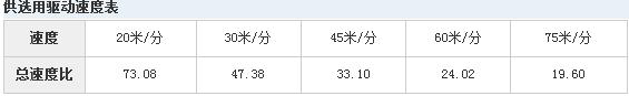 LDAB型驱动装置