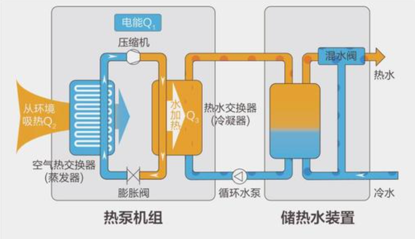 空气源热泵