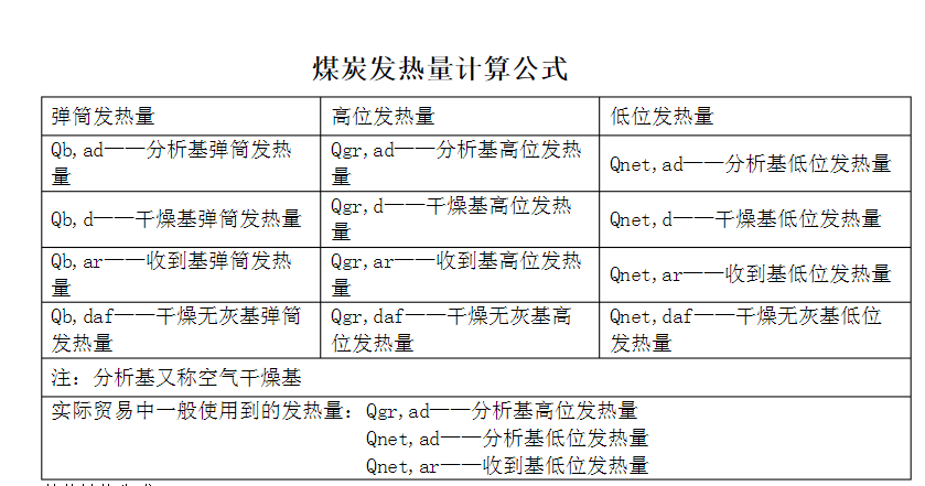 煤炭发热量