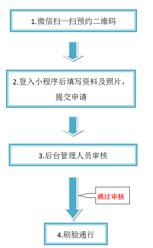 沈陽通道閘廠家