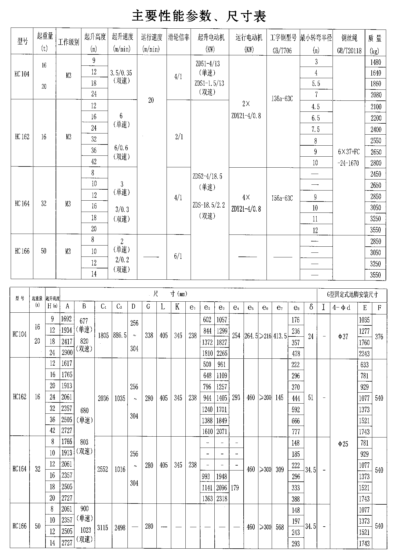 HC型钢丝绳电动葫芦