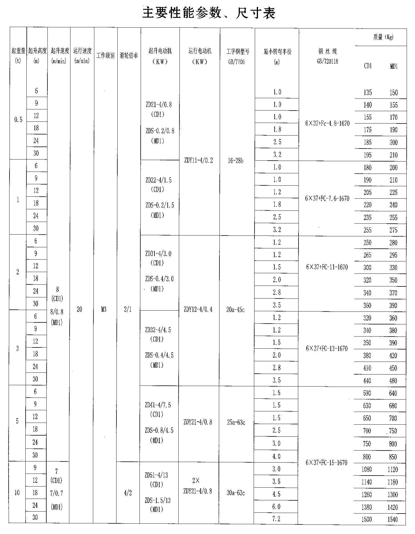 HC型钢丝绳电动葫芦