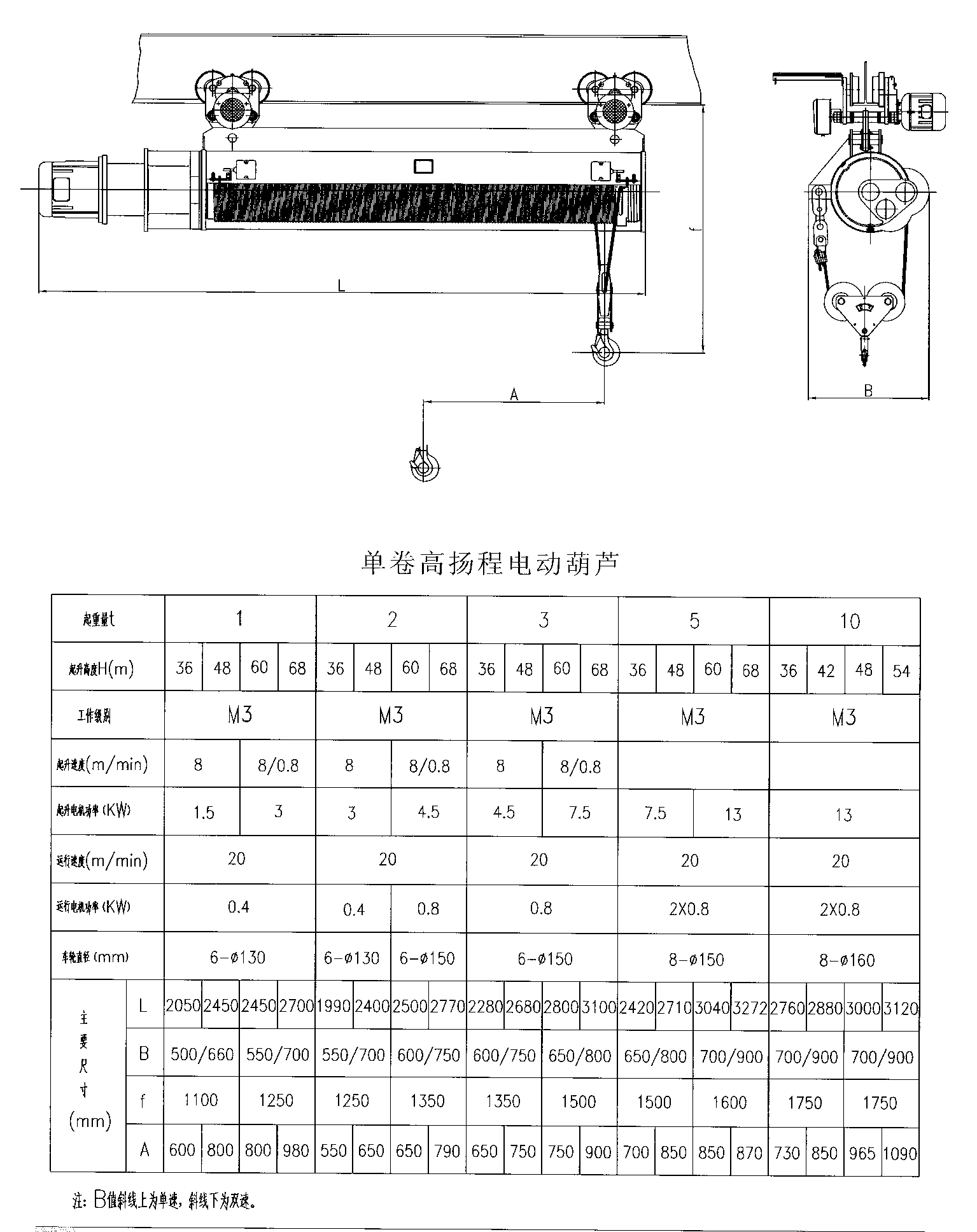 CD/MD型超卷扬钢丝绳电动葫芦