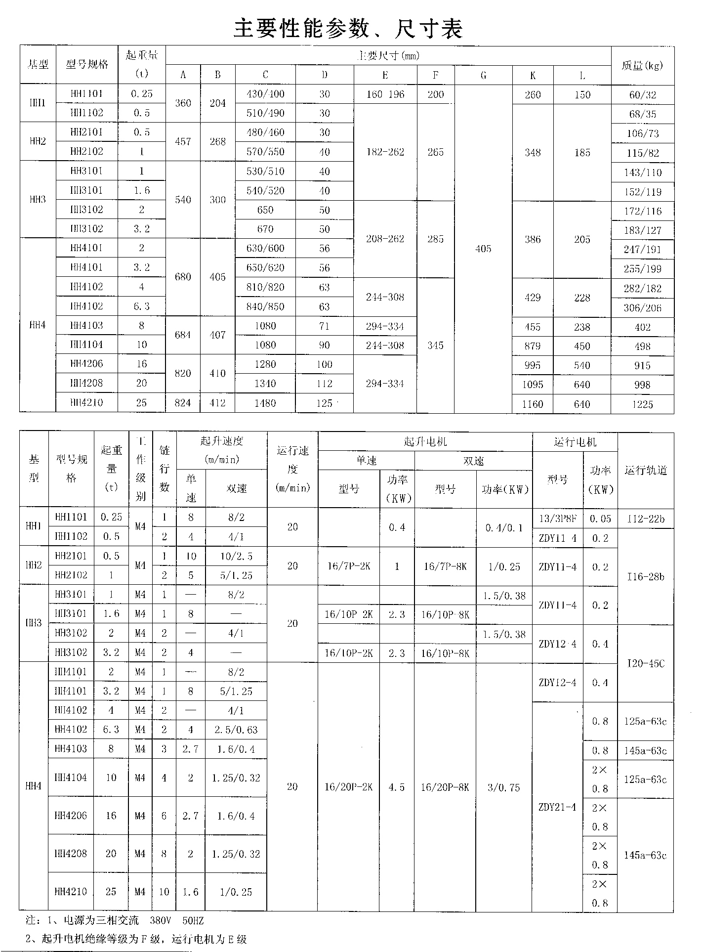 HH型环链电动葫芦