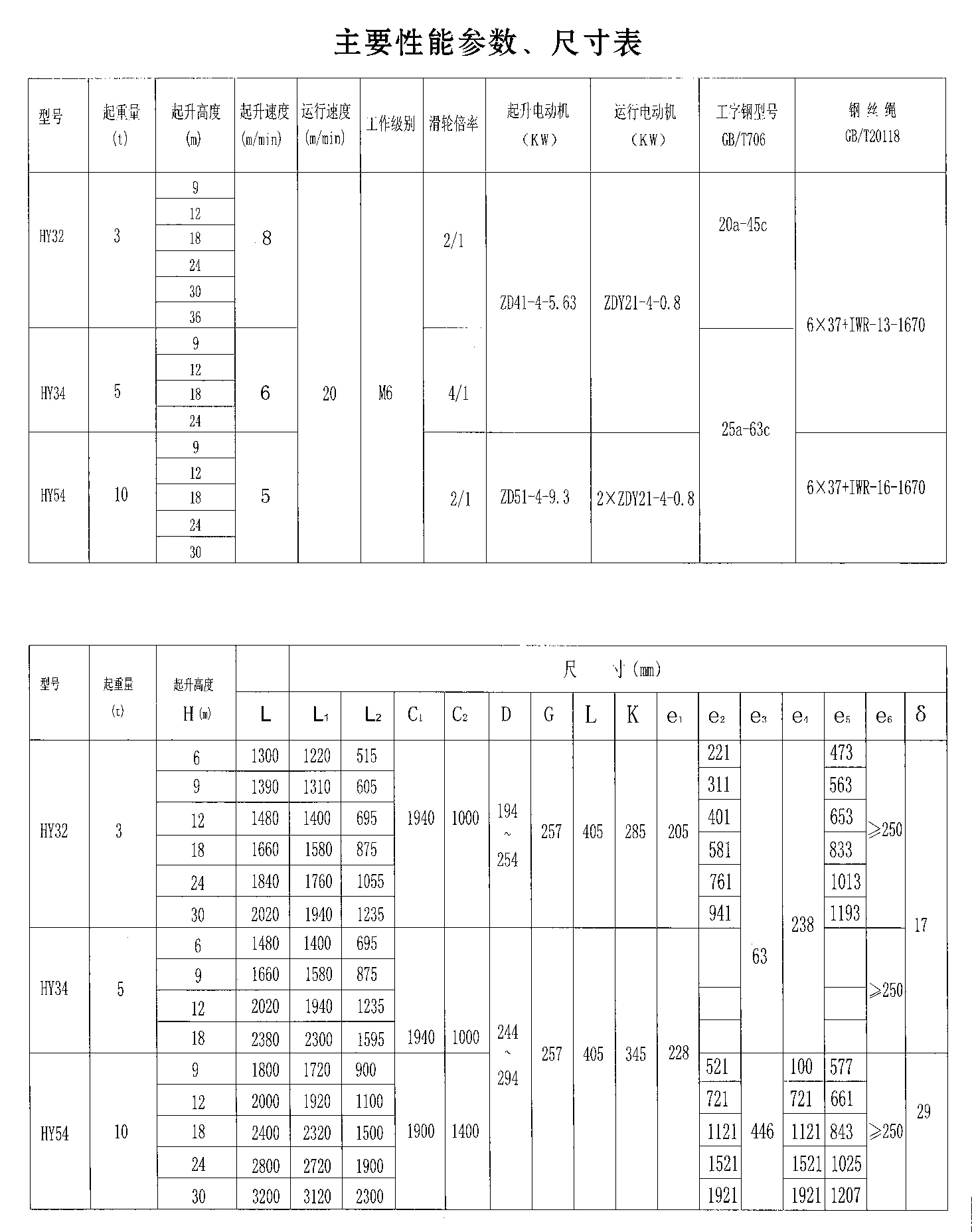 HY型冶金电动葫芦