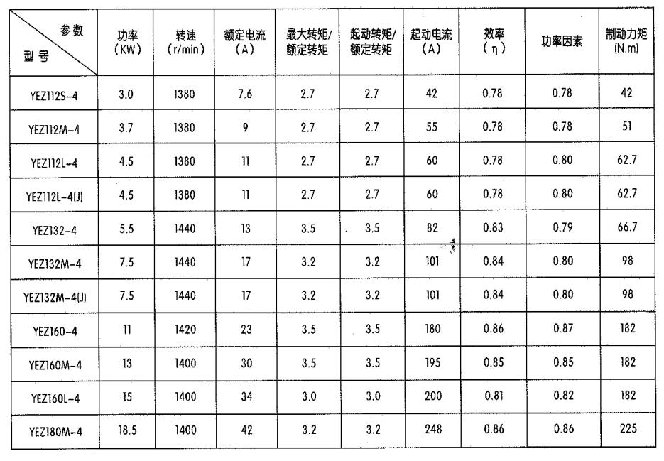 YEZ/YEZS建筑机械用锥形转子电动机